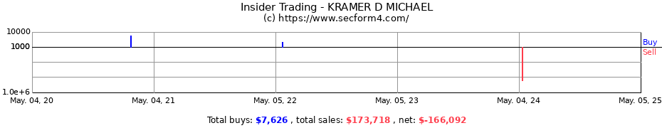 Insider Trading Transactions for KRAMER D MICHAEL
