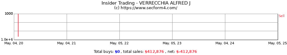 Insider Trading Transactions for VERRECCHIA ALFRED J