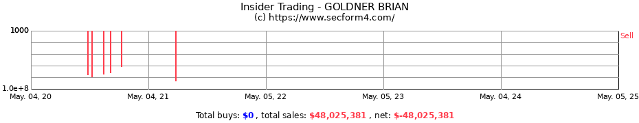 Insider Trading Transactions for GOLDNER BRIAN
