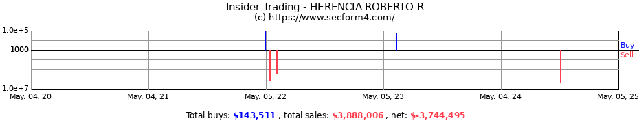 Insider Trading Transactions for HERENCIA ROBERTO R