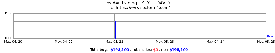 Insider Trading Transactions for KEYTE DAVID H