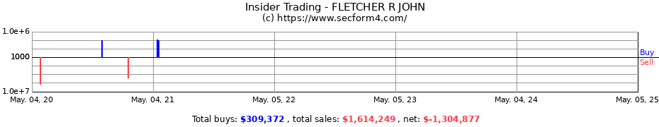 Insider Trading Transactions for FLETCHER R JOHN