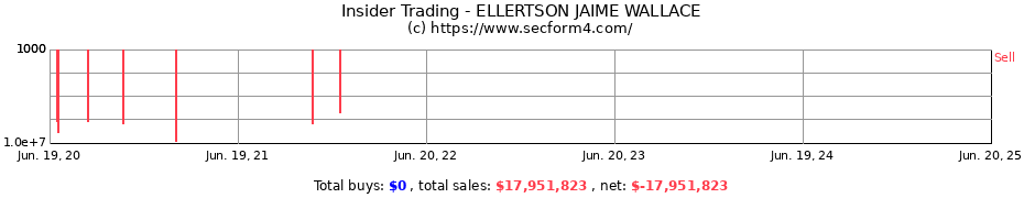 Insider Trading Transactions for ELLERTSON JAIME WALLACE