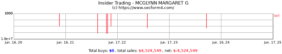 Insider Trading Transactions for MCGLYNN MARGARET G