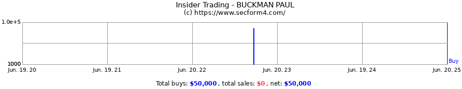 Insider Trading Transactions for BUCKMAN PAUL