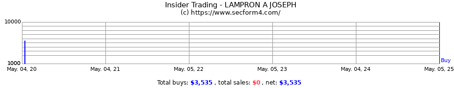 Insider Trading Transactions for LAMPRON A JOSEPH