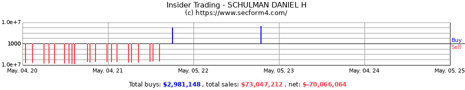 Insider Trading Transactions for SCHULMAN DANIEL H