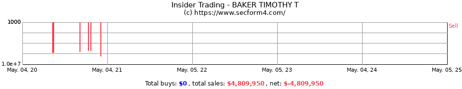 Insider Trading Transactions for BAKER TIMOTHY T