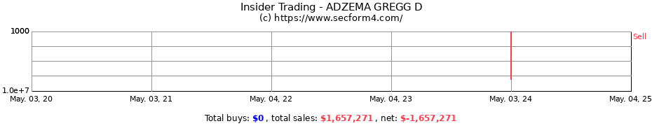 Insider Trading Transactions for ADZEMA GREGG D