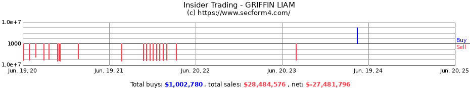 Insider Trading Transactions for GRIFFIN LIAM