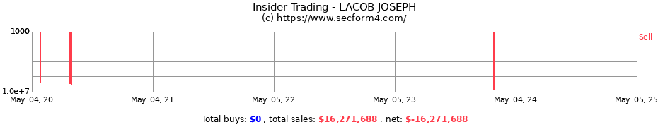 Insider Trading Transactions for LACOB JOSEPH