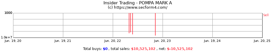Insider Trading Transactions for POMPA MARK A