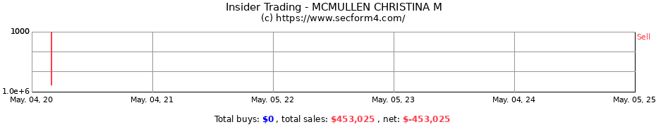 Insider Trading Transactions for MCMULLEN CHRISTINA M