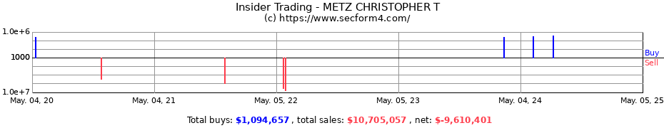 Insider Trading Transactions for METZ CHRISTOPHER T