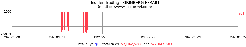 Insider Trading Transactions for GRINBERG EFRAIM