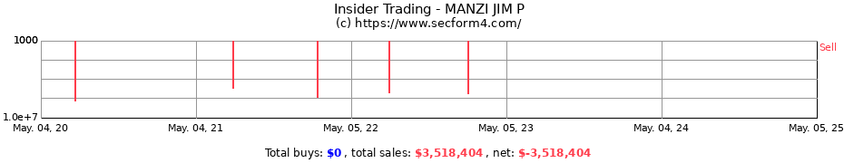 Insider Trading Transactions for MANZI JIM P