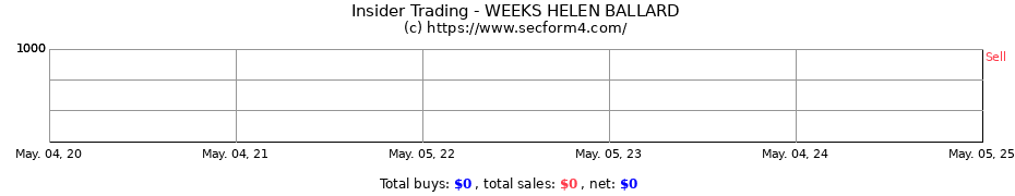 Insider Trading Transactions for BALLARD HELEN