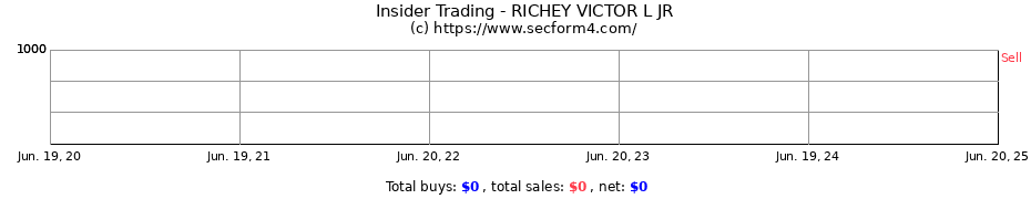 Insider Trading Transactions for RICHEY VICTOR L JR