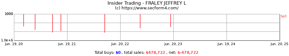 Insider Trading Transactions for FRALEY JEFFREY L