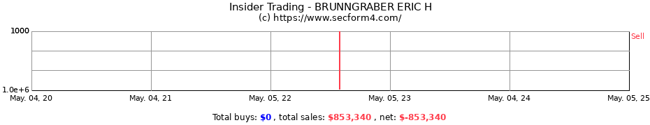 Insider Trading Transactions for BRUNNGRABER ERIC H