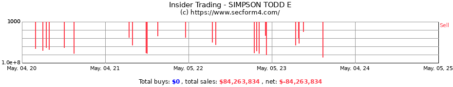 Insider Trading Transactions for SIMPSON TODD E