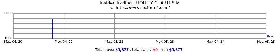 Insider Trading Transactions for HOLLEY CHARLES M