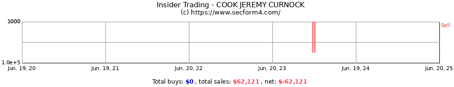 Insider Trading Transactions for COOK JEREMY CURNOCK