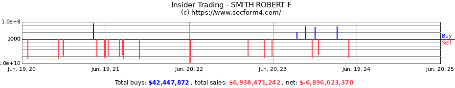 Insider Trading Transactions for SMITH ROBERT F