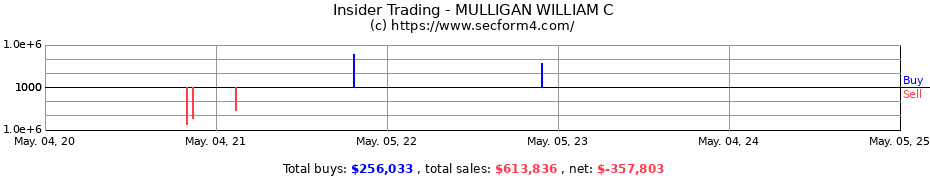 Insider Trading Transactions for MULLIGAN WILLIAM C