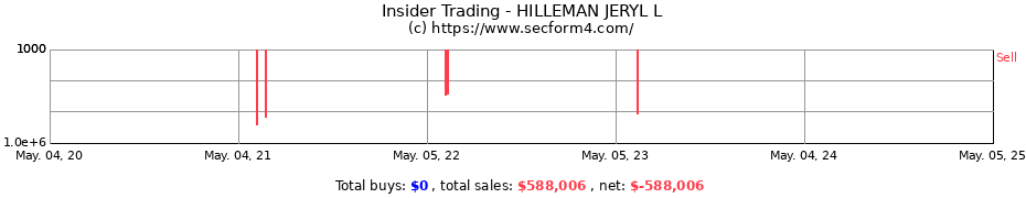 Insider Trading Transactions for HILLEMAN JERYL L