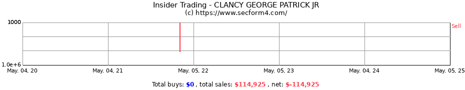 Insider Trading Transactions for CLANCY GEORGE PATRICK JR