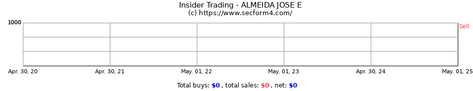 Insider Trading Transactions for ALMEIDA JOSE E