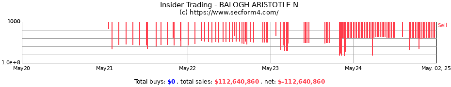 Insider Trading Transactions for BALOGH ARISTOTLE N