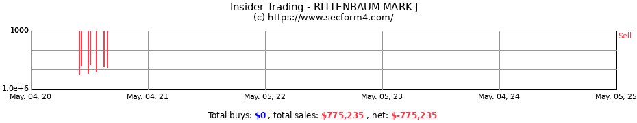 Insider Trading Transactions for RITTENBAUM MARK J
