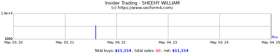 Insider Trading Transactions for SHEEHY WILLIAM