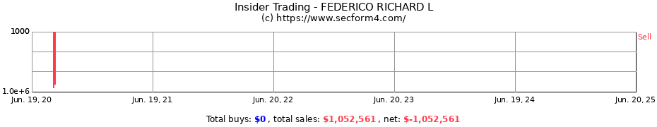 Insider Trading Transactions for FEDERICO RICHARD L