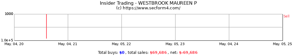 Insider Trading Transactions for WESTBROOK MAUREEN P