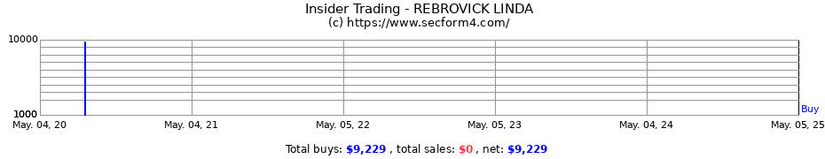 Insider Trading Transactions for REBROVICK LINDA