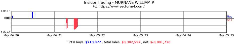 Insider Trading Transactions for MURNANE WILLIAM P