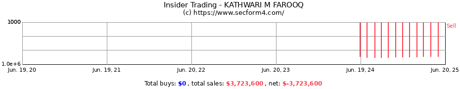Insider Trading Transactions for KATHWARI M FAROOQ