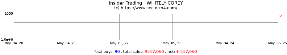 Insider Trading Transactions for WHITELY COREY