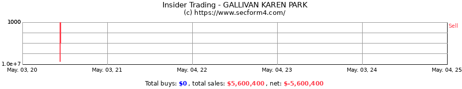 Insider Trading Transactions for GALLIVAN KAREN PARK