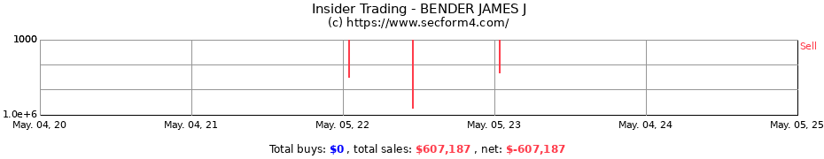 Insider Trading Transactions for BENDER JAMES J