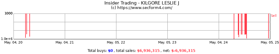 Insider Trading Transactions for KILGORE LESLIE J