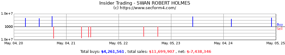 Insider Trading Transactions for SWAN ROBERT HOLMES