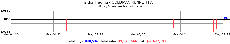 Insider Trading Transactions for GOLDMAN KENNETH A