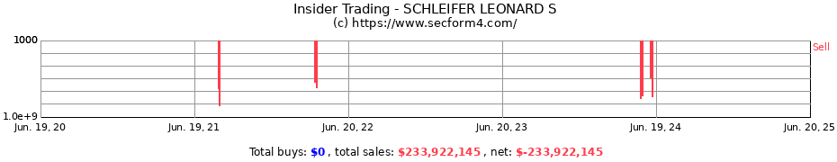 Insider Trading Transactions for SCHLEIFER LEONARD S