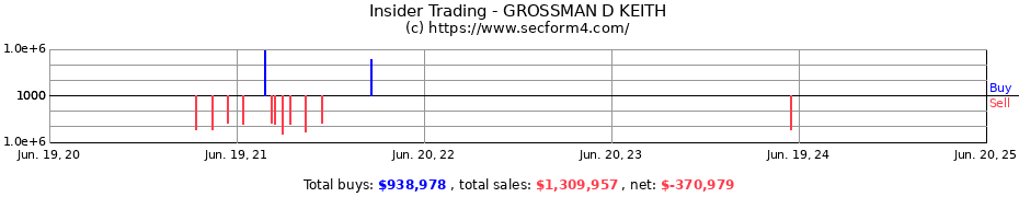 Insider Trading Transactions for GROSSMAN D KEITH