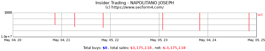 Insider Trading Transactions for NAPOLITANO JOSEPH