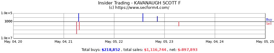 Insider Trading Transactions for KAVANAUGH SCOTT F